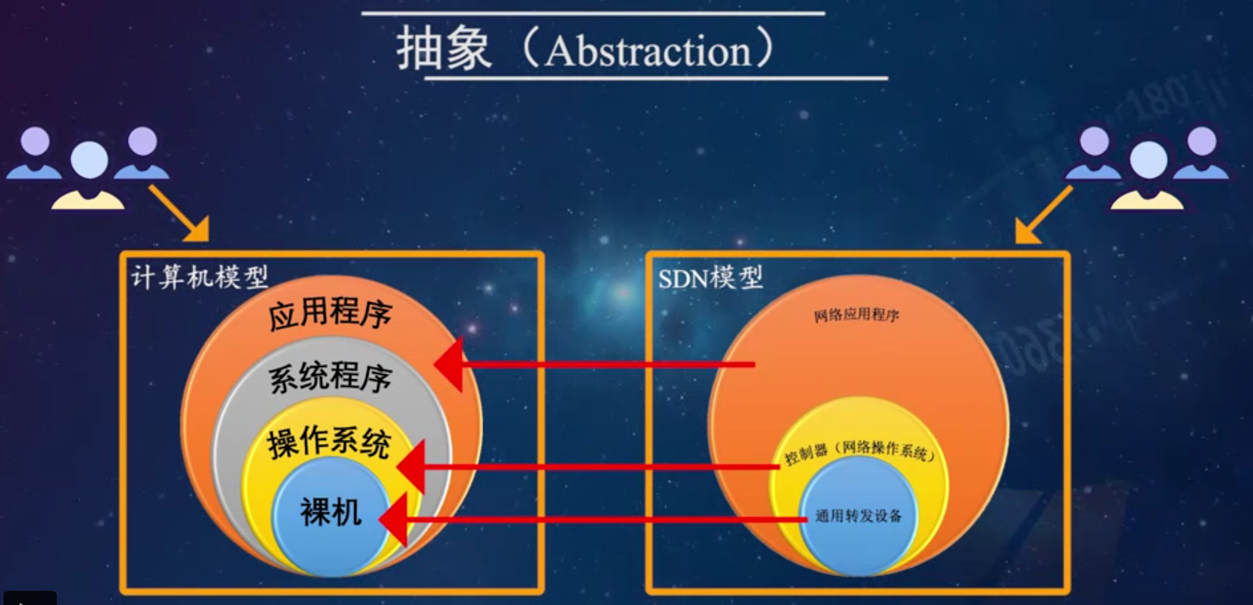 10类比图