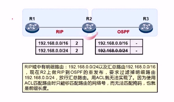 ACL缺陷