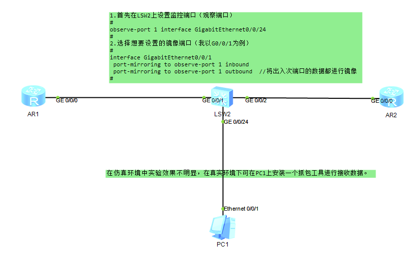 以太网端口镜像