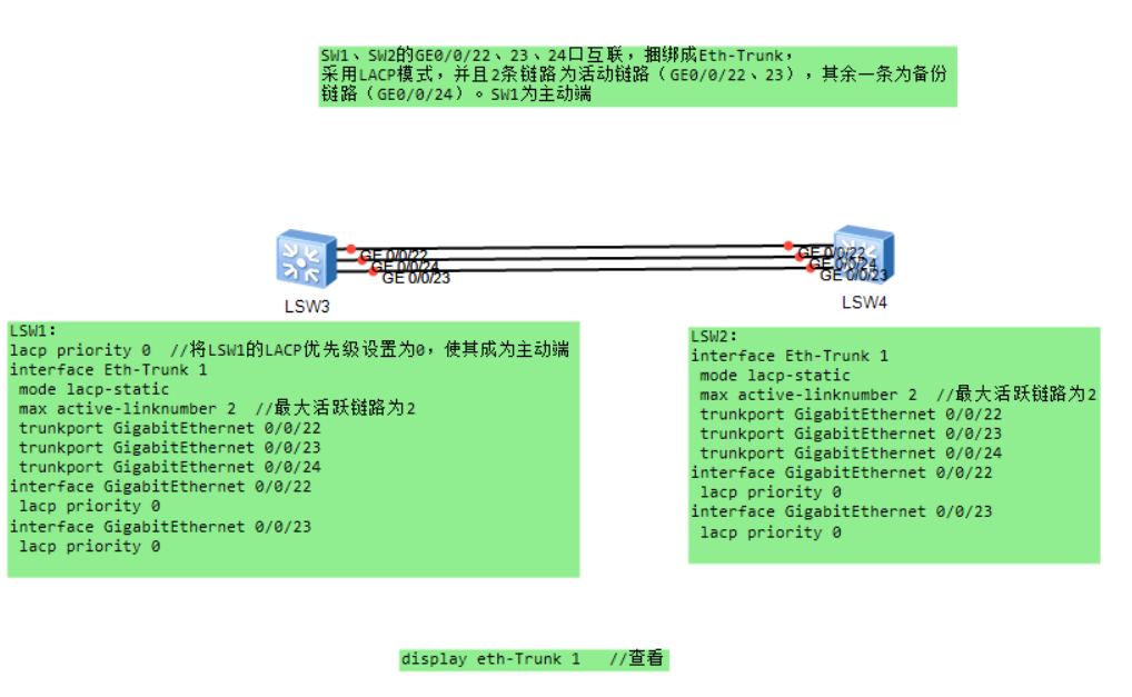 LACP实验