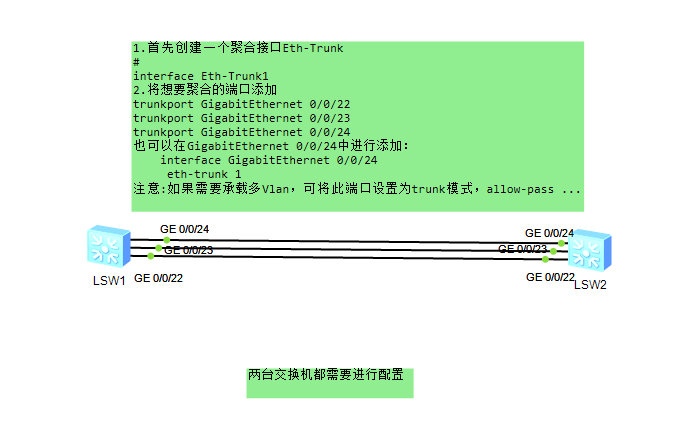 端口手工聚合