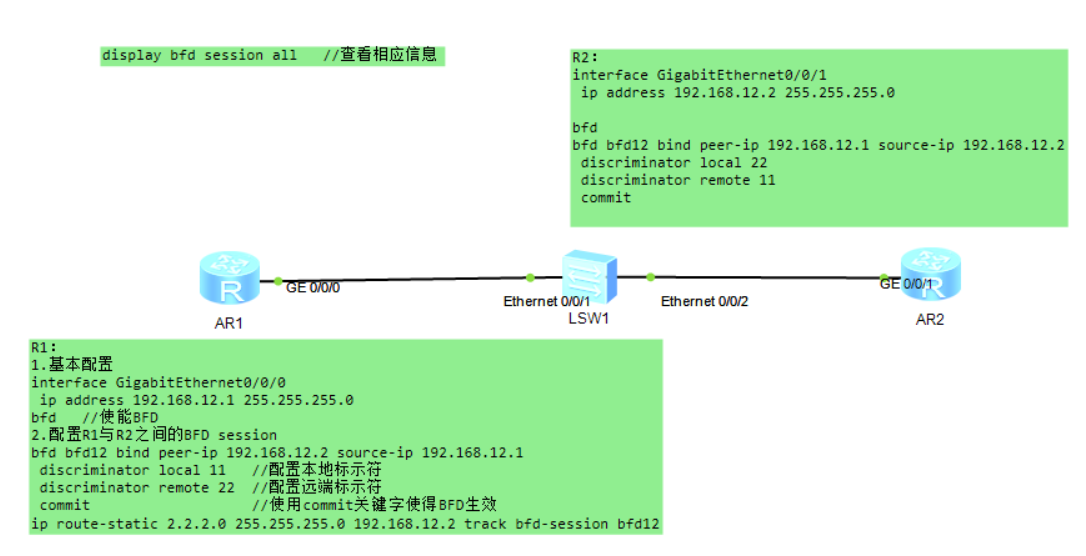 静态路由BFD